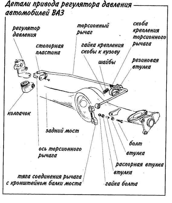 Детали привода регулятора давления автомобилей ВАЗ