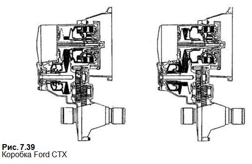коробка передач FORD CTX