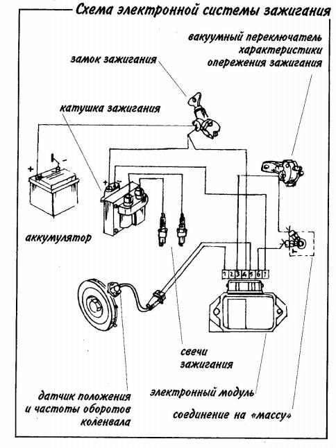 Схема подключения зажигания УАЗ-469